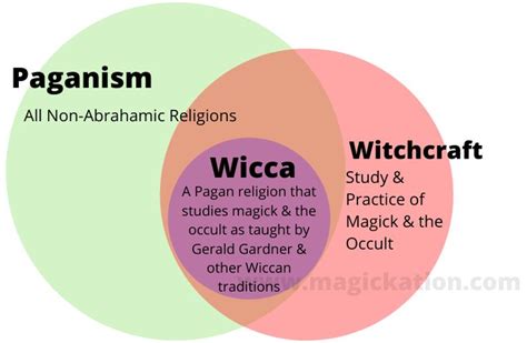 What’s the difference between Wicca, Witchcraft, & Paganism? – Magickation | Witchcraft, Pagan ...