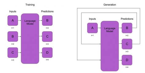 Sequence Modeling With Neural Networks (Part 1): Language & Seq2Seq ...