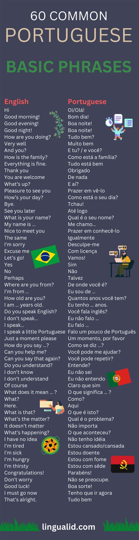 Top 50 Basic Portuguese Phrases For Beginners [AUDIO] - Lingualid