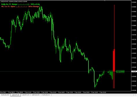 Daily candle indicator mt4 and also approximate algorithms for binary options trading