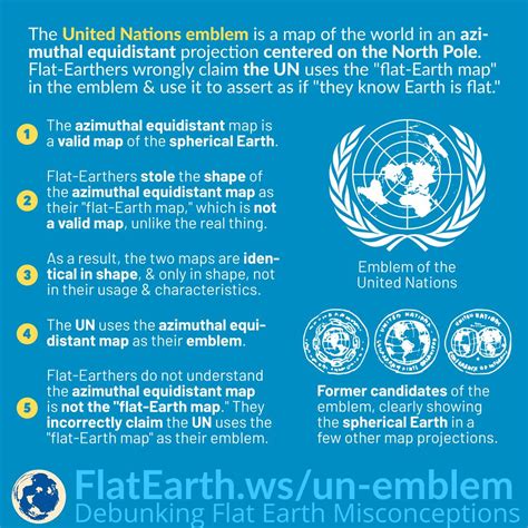 Flag and Emblem of the United Nations – FlatEarth.ws