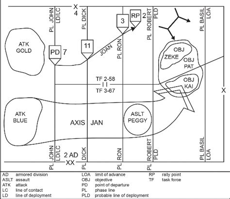 Examples Of Basic Tactical Control Measures In Combat Operations ...