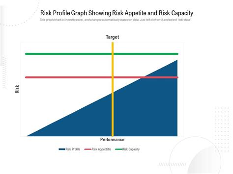 Risk Profile Graph Showing Risk Appetite And Risk Capacity | Presentation Graphics ...