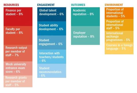 Japan University Rankings 2020: methodology | Times Higher Education (THE)