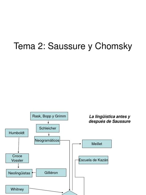 Tema 2-Saussure y Chomsky.ppt | Lingüística | Semiótica