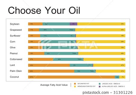 Cooking Oil Comparison Chart Dietery Wellness - Stock Illustration [31301226] - PIXTA