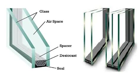 Types Of Glass Used In Construction - Daily Civil Engineering