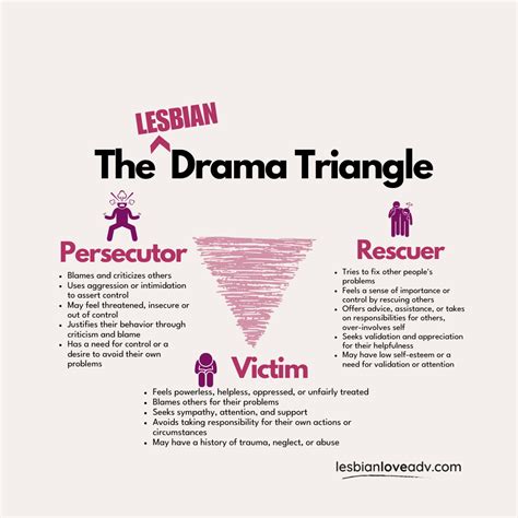 The Lesbian Drama Triangle (Karpman)