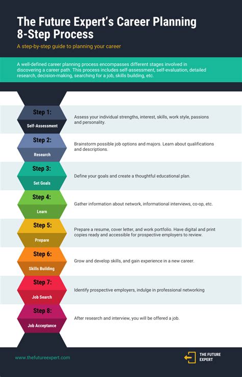 8 Step Career Plan Infographic Template - Venngage