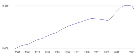 Monaco Population density - data, chart | TheGlobalEconomy.com