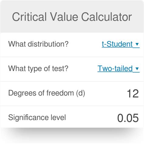 Student T Distribution Table Calculator | Elcho Table