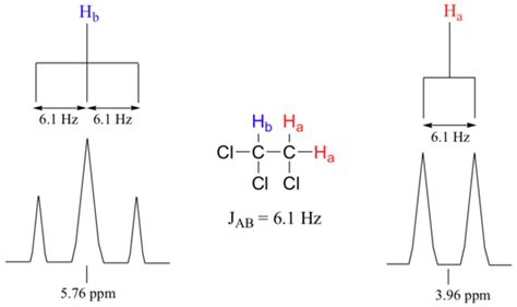 5.5: Spin-spin coupling - Chemistry LibreTexts