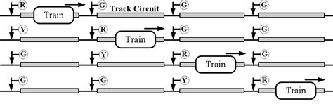 [PDF] Signalization and Interlocking Design for a Railway Yard: A Supervisory Control Approach ...