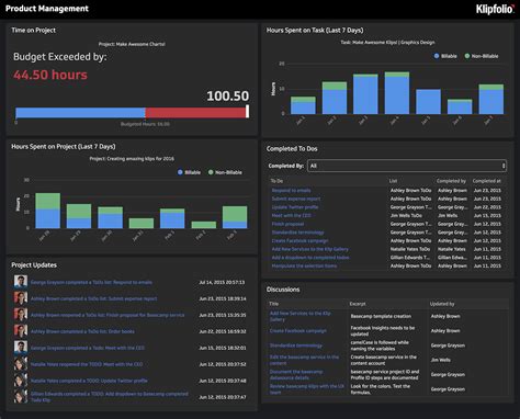 Product Management Dashboard Examples