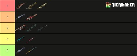 Warframe Primary Weapons Tier List (Community Rankings) - TierMaker