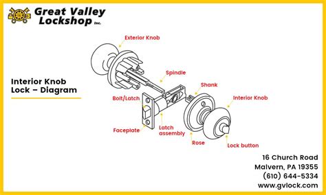 [DIAGRAM] Car Door Lock Mechanism Diagram - MYDIAGRAM.ONLINE