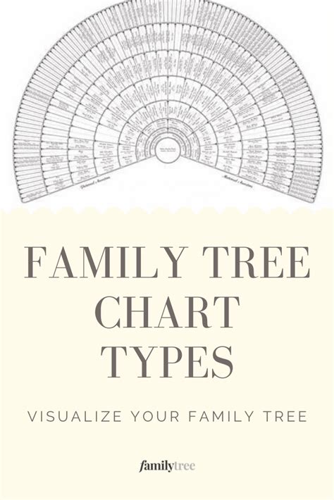 Family tree chart types and examples – Artofit