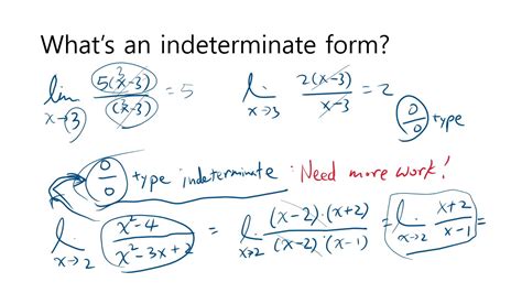 What is an indeterminate form - YouTube