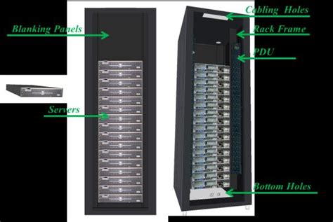 Detailed Rack and Server layout. | Download Scientific Diagram