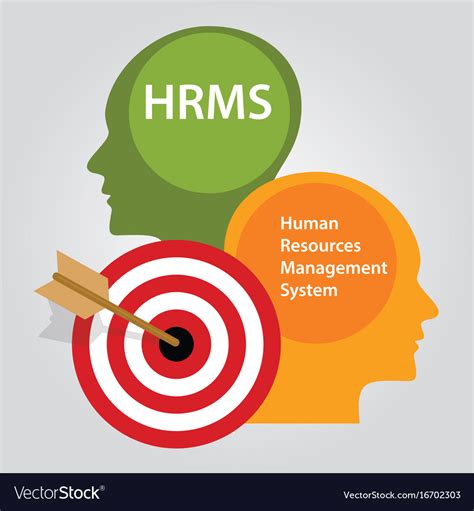 Human Resources Management System