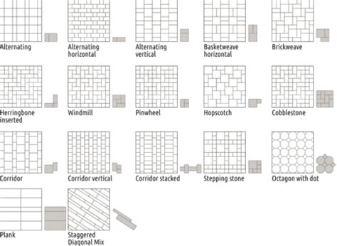 Tile Patterns - Emser Tile | Floor tile patterns layout, Tile layout patterns, Tile patterns