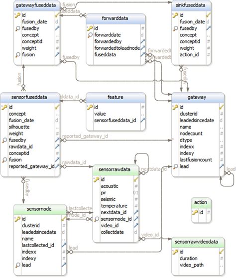 Database Schema Template - prntbl.concejomunicipaldechinu.gov.co