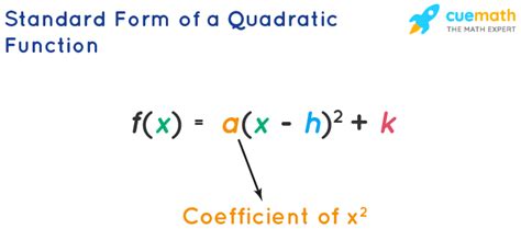 Quadratic Function - Formulas, Definition, Graphs, Examples