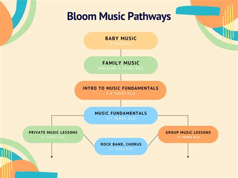 Music Pathways // Bloom School in Eagle Rock.