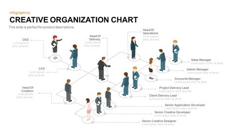 Creative Organization Chart PowerPoint template- SlideBazaar
