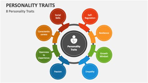 Personality Traits PowerPoint Presentation Slides - PPT Template