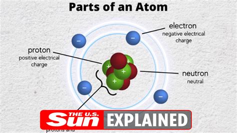 Which subatomic particle has a negative charge? | The US Sun