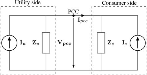 Norton equivalent circuit model for harmonic analysis | Download ...