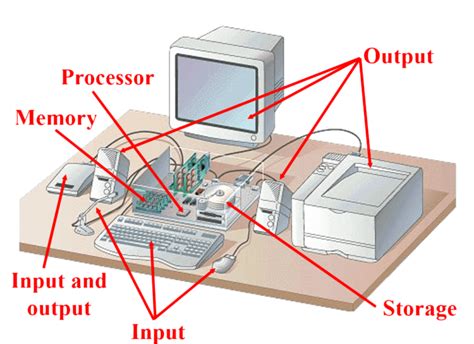 What Is Computer System And Its Components - Design Talk