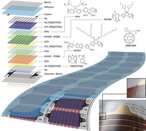 Organic solar cells reach manufacturing milestone | Research | Chemistry World