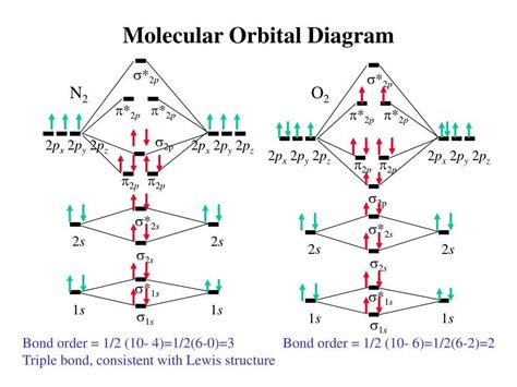 Understanding the N3- Molecular Orbital Diagram: A Comprehensive Guide