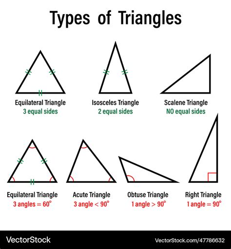 Types Of Right Triangles