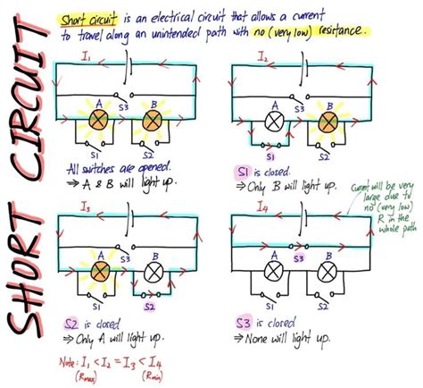 What is a Short Circuit - Rhianna-has-Walls