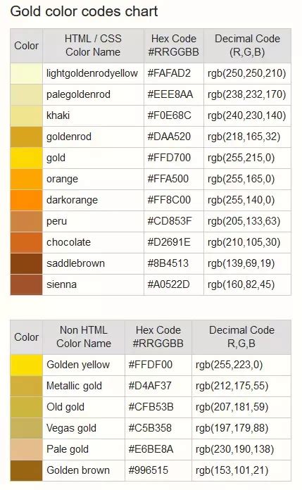 What is the gold colour code in Photoshop? - Quora