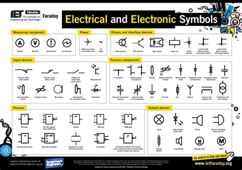 Basic Electronics - Engineering @ Hope Valley College