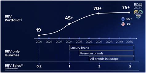 Stellantis Stocks: Automaker with 75.6% upside potential and 9.5% ...