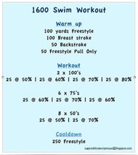 1600 Swim Workout- need to add to it but its a great start