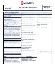 Electrical Engineering Degree Program: Requirements, Courses, | Course Hero