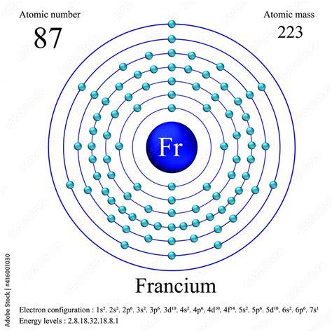 Francium atomic structure has atomic number, atomic mass, electron configuration and energy ...