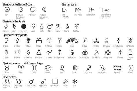 Astronomical signs, Venus, V, Uranus, U, Taurus, Tau, Sun, Star, Solar ...