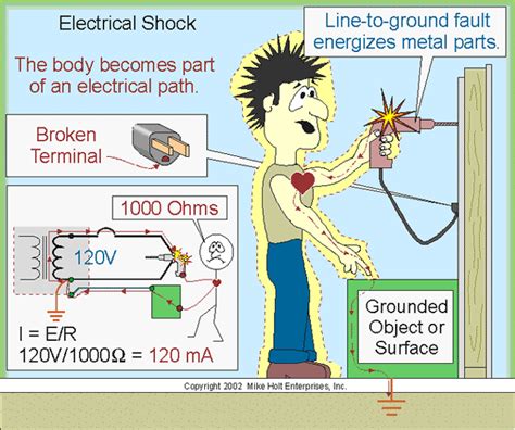 Electrical Shock Hazard