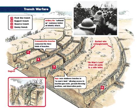 Box 1 Trench Warfare - APRIL SMITH'S S.T.E.M. CLASS