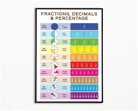 What Is 1/2 As A Decimal