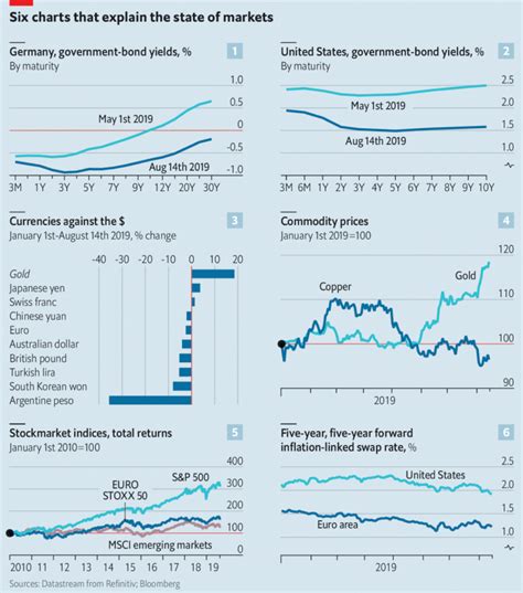 Six charts… The Economist – Commodity Research Group