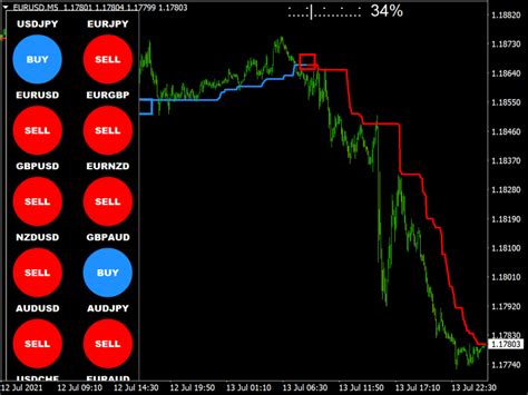 Forex Trend Sniper Dominator System » Top Free MT4 Indicators {mq4 & ex4} » Best-MetaTrader ...