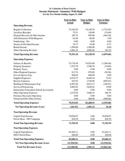 Sample Financial Reports Report Templates Annual For School Example within Quarterly Report Te ...